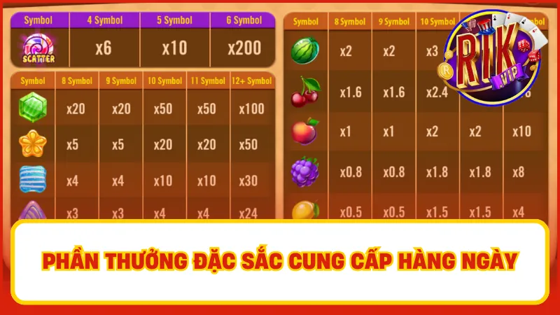 Candy Fruit Samurai Rikvip – Slot Độc Lạ Cực Kỳ Cuốn Hút 2 Siêu nhiều nhiệm vụ qua các vòng chơi để anh em nhận thưởng