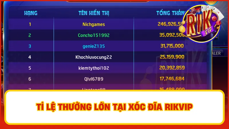 Xóc Đĩa Rikvip – Trò Chơi Dân Gian Phiên Bản Hiện Đại 3 Xóc đĩa rikvip thử thách bản lĩnh và sự nhạy bén của người chơi và những phần thưởng giá trị